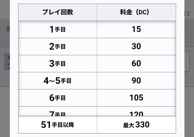 「早得台（鬼たこ）」のプレイ回数ごとの料金表：1手目15DC、2手目30DC、3手目60DC、4～5手目90DC、6手目105DC、51手目以降は最大330DC